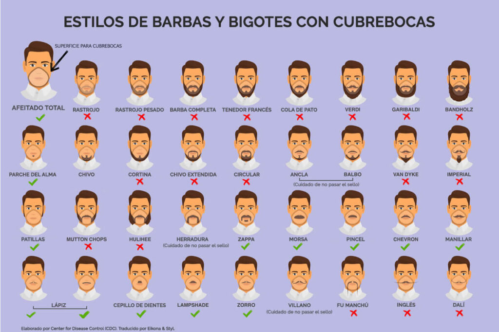 Barba y bigote, en tiempos del coronavirus